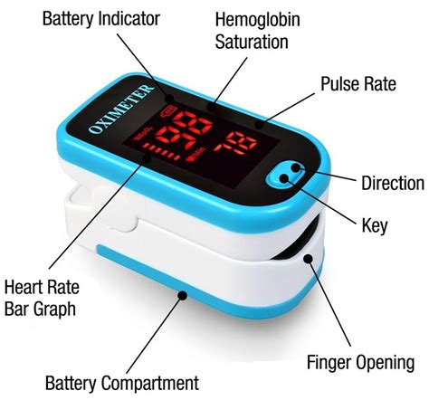 Buy BodyMed Fingertip Pulse Oximeter @ ShopNebulizer