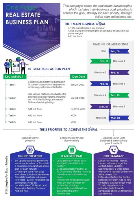 One Page Real Estate Business Plan Presentation Report Infographic PPT PDF Document ...