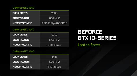 NVIDIA Launches The GeForce GTX 10 Series For Notebooks