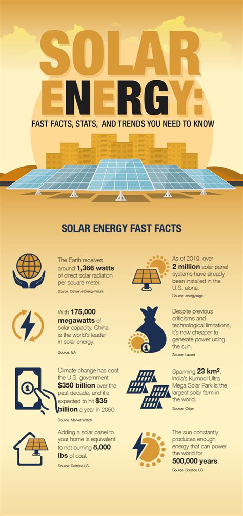 Solar Energy: Fast Facts, Stats, and Trends You Need to Know