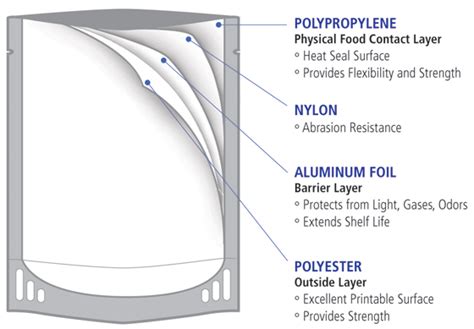 Retort Pouch Packaging - Packman Industries