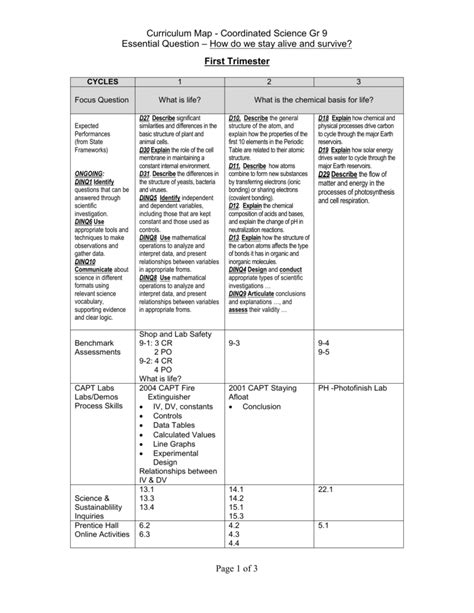 9th Grade Science Curriculum Map