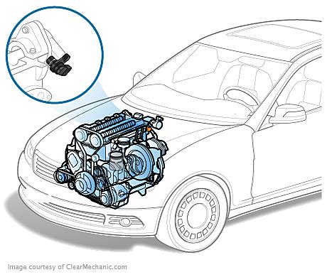 Genesis GV80 Camshaft Position Sensor Replacement Cost Estimate