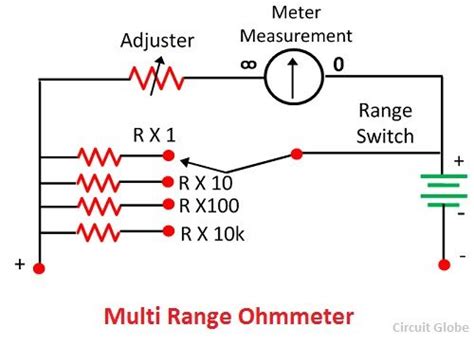 What is Ohmmeter? - Definition, Series, Shunt & Multi-Range Type Ohmmeter - Circuit Globe