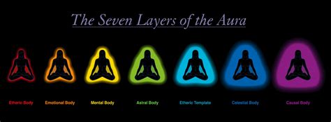 What Color is my Aura? A Guide to What Each Color Means and How to Find ...