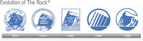 Prudential Logo Evolution - Anne Swanson Graphic Design