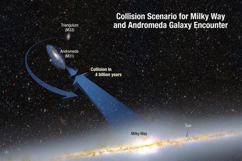 Collision Between The Milky Way And Andromeda Galaxy | MessageToEagle.com