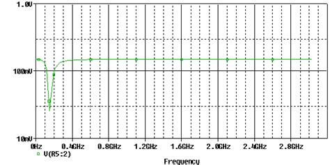 RF Trap With Attenuators circuit description