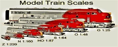 What scale model train do i have | Ref For Train Community