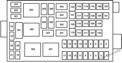 ヒューズとリレーの図 Ford F-650 / F-750 (2001-2015) - ヒューズボックスの概略図