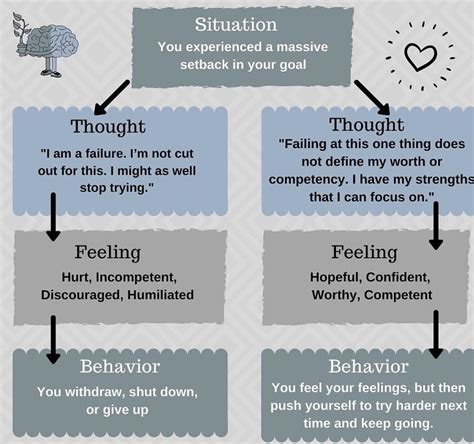 What is Cognitive Behavioral Therapy (CBT)? And How Can CBT Help with Anxiety, Stress ...