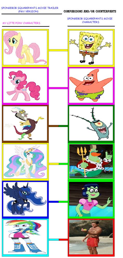 My Little Pony and Spongebob Movie Meme by Callewis2 on DeviantArt