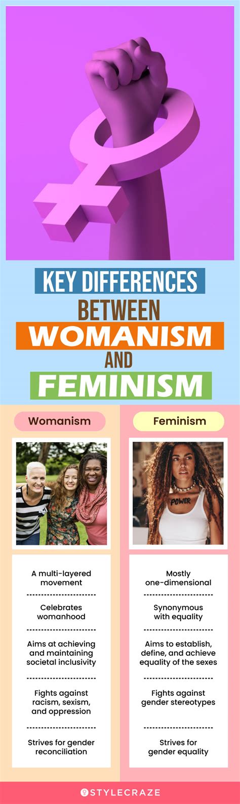 What Is The Difference Between Womanism And Feminism?