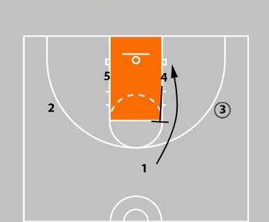 3 EASY Basketball Plays For Youth Teams [VIDEO & DIAGRAMS]