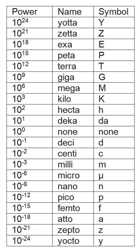 Microgram Symbol