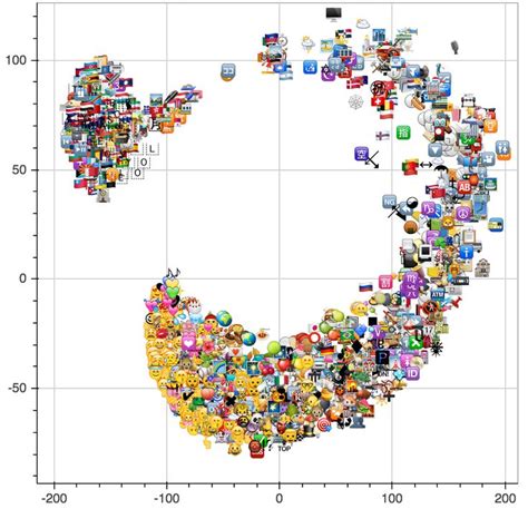 Emoji semantic space in 2020 | Emoji, Space, Data visualization