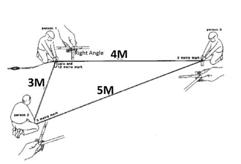 offsets used in survey | Surveying, Pythagoras’ theorem, Theodolite