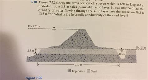 Solved Figure 7.32 shows the cross section of a levee which | Chegg.com