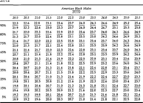 Table 6 from Mixed dentition analysis for black Americans. | Semantic Scholar