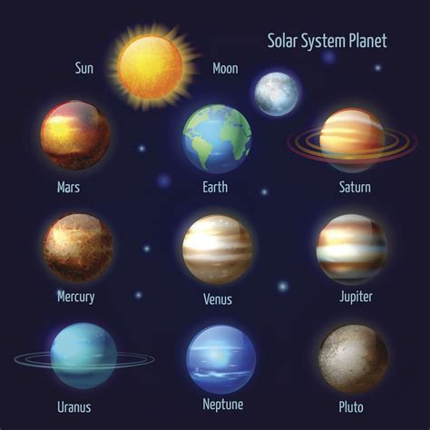 Pictures Of Planets In order Elegant Planets In order From the Sun ...