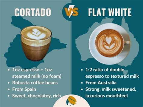 Cortado vs Flat White - How To Tell Them Apart With Ease