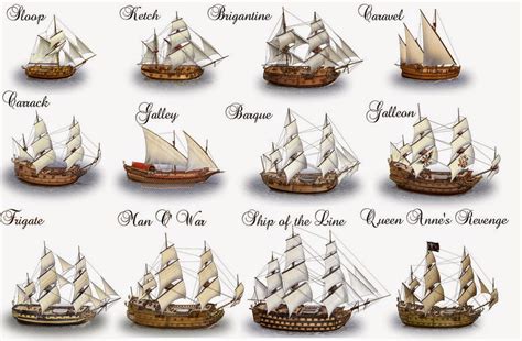 Swashbuckler Campaign: Sailing Ship Types