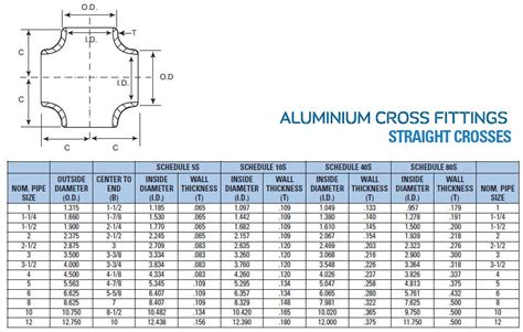 Aluminium Pipe And ASTM B241 Seamless/ Square Tube Supplier, 44% OFF