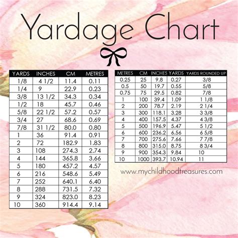 Yardage Conversion: Printable Chart - Yards, In, Cm, Meters |TREASURIE