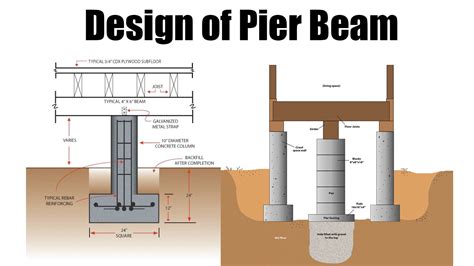 How To Design Thee Pier Beam - Surveying & Architects