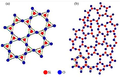 Amorphous Silica Xrd