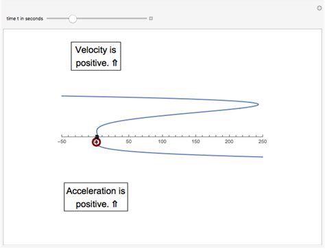 Velocity and Acceleration in Rectilinear Motion - Wolfram ...