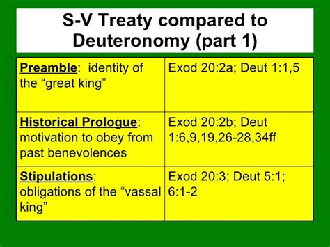 Deuteronomy Lesson 003