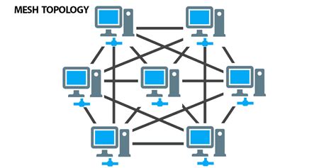 An Introduction to Network topology - Cablify