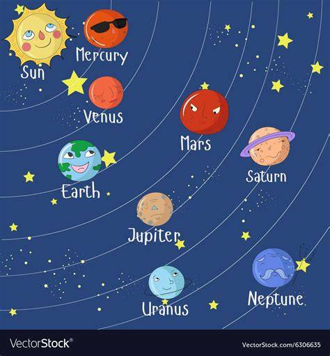 Educational game for children solar system doodle cartoon hand drawn vector illustration. Dow ...