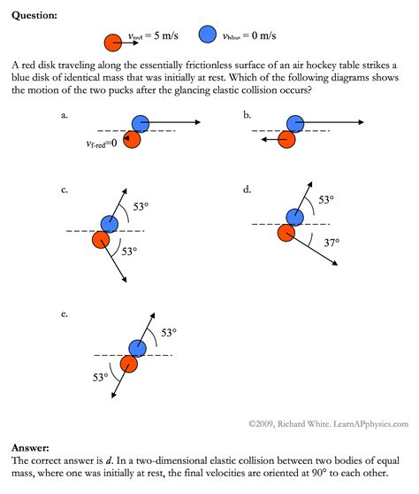 Learn AP Physics - AP Physics 1 & 2 - Conservation of Momentum