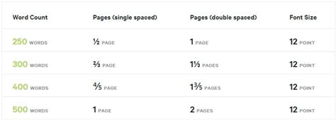 How Long Is a 500-word Essay in Pages? ⇒ EssayReply.com