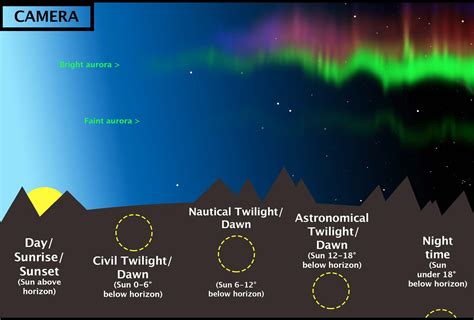 Have you ever seen blue Aurora Borealis - Aurora Borealis Observatory