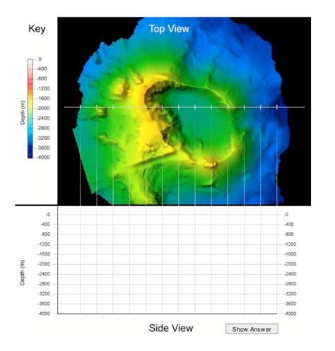 NOAA Ocean Explorer: Education - Multimedia Discovery Missions | Lesson 4 - Subduction Zones ...