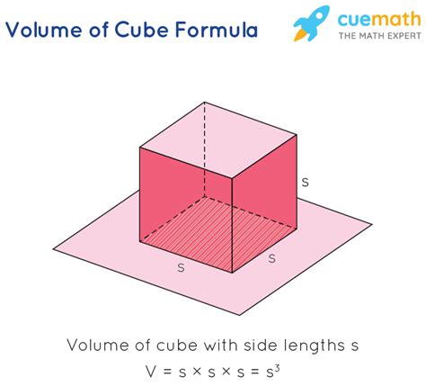 Cube Volume Calculator - Healthy Food Near Me