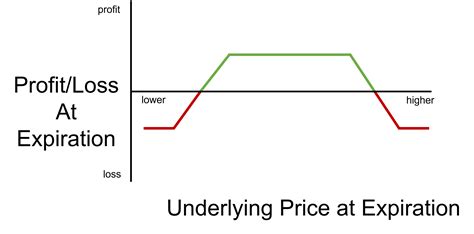 Iron Condor: Definition, Strategies & Examples | Seeking Alpha