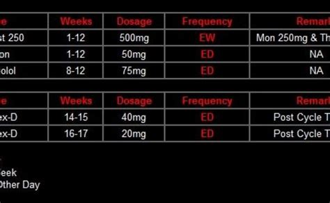 Steroid Cycles for Beginners