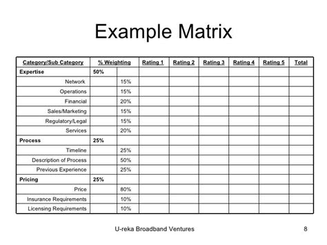 Rfp Evaluation Matrix Template