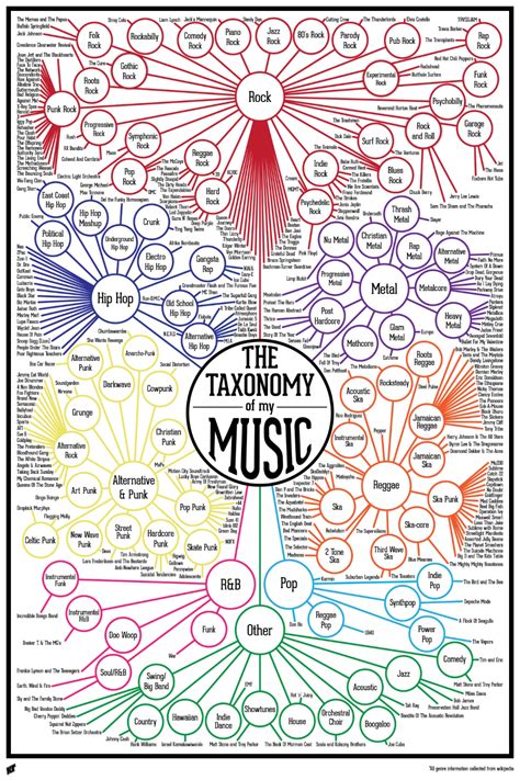 Finished Music Infographic | Music genres, Music education, Music history