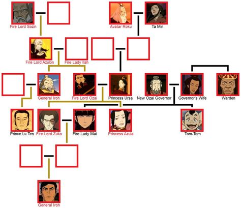 john d rockefeller family tree