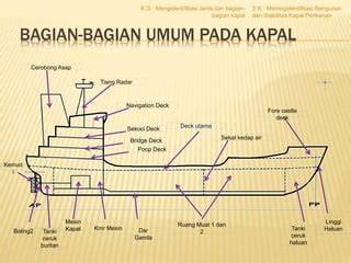 Kd 2 bagian bagian kapal