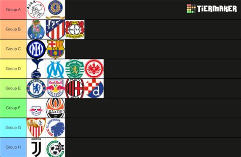 Champions league 2022/2023 predictions Tier List (Community Rankings ...