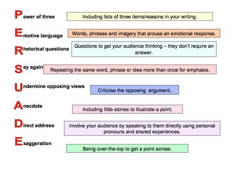 Printable Persuasive Speeches Tips Techniques Poster ...