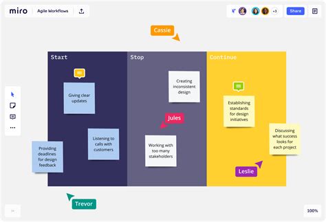 An Online Whiteboard & Visual Collaboration Platform for Teamwork | Miro