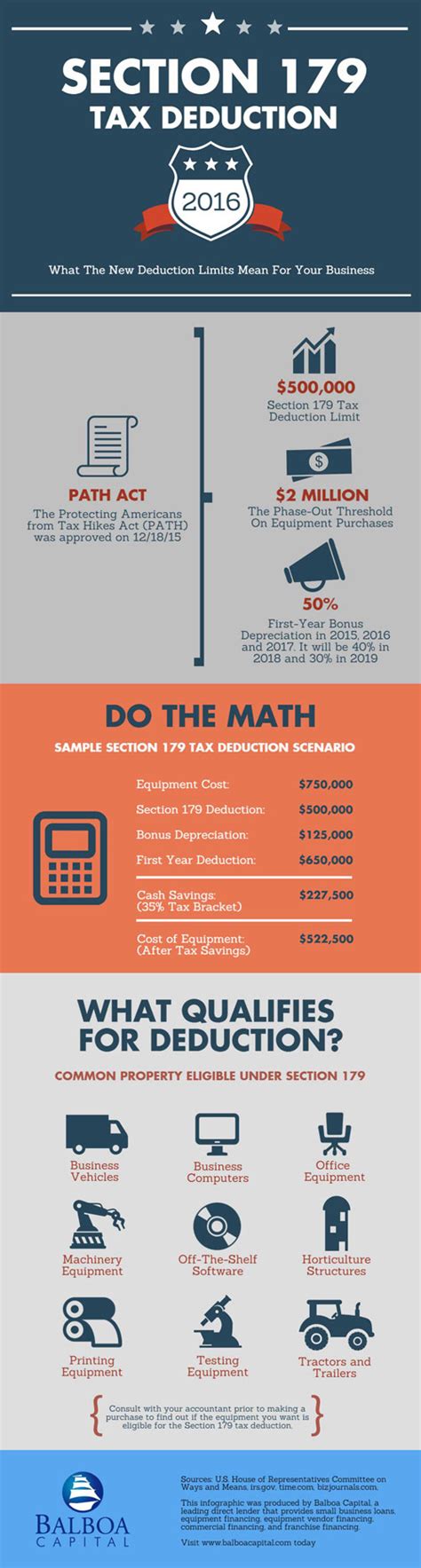 Section 179 Tax Deduction for Businesses {Infographic} - Best Infographics