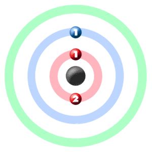 Chem4Kids.com: Lithium: Orbital and Bonding Info